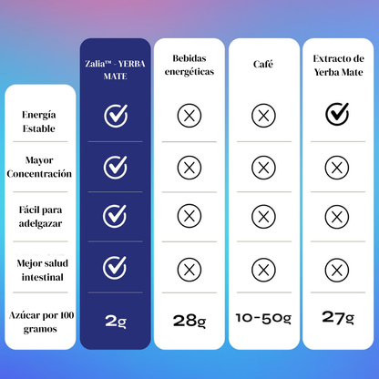 Zalia™ - Yerba Mate Té Adelgazante